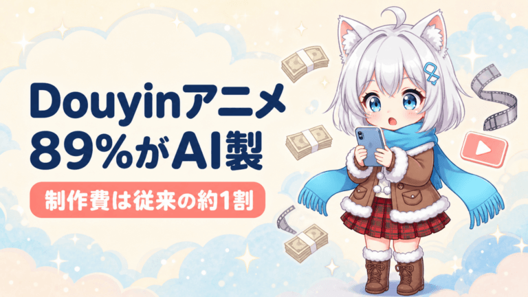 Douyin人気アニメ89%がAI製｜制作費1割