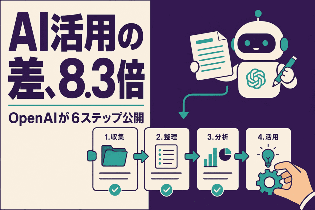 AIネイティブ企業の6ステップ｜差は8.3倍