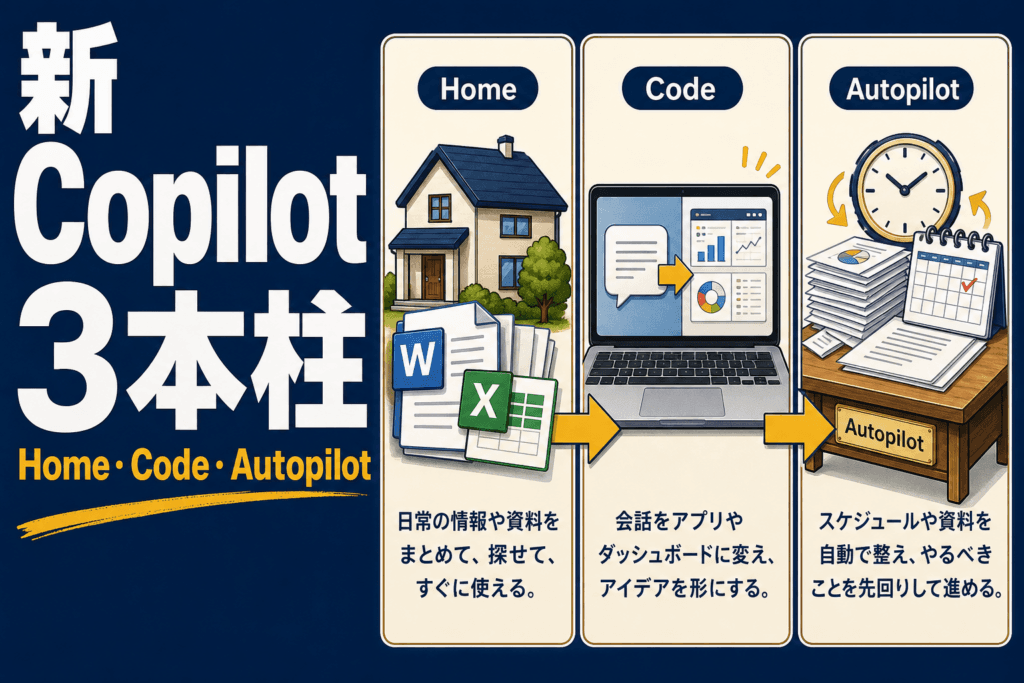 新Copilot発表｜Code・Autopilotで何が変わる？